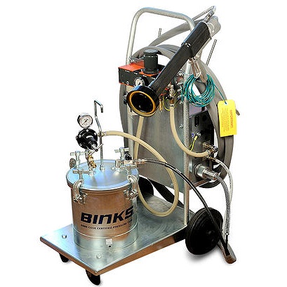 Окрасочное оборудование